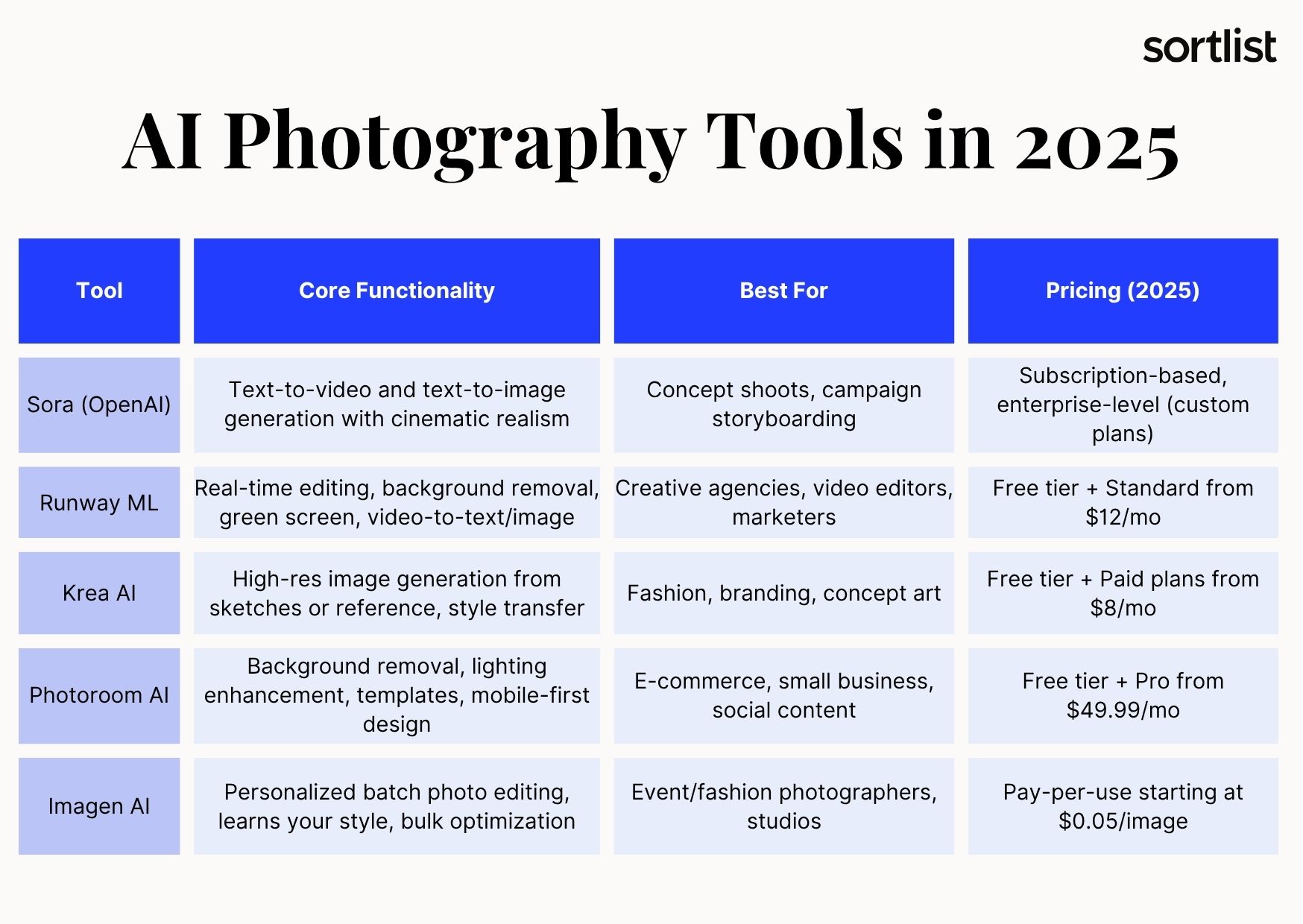 AI Photography Tools in 2025: