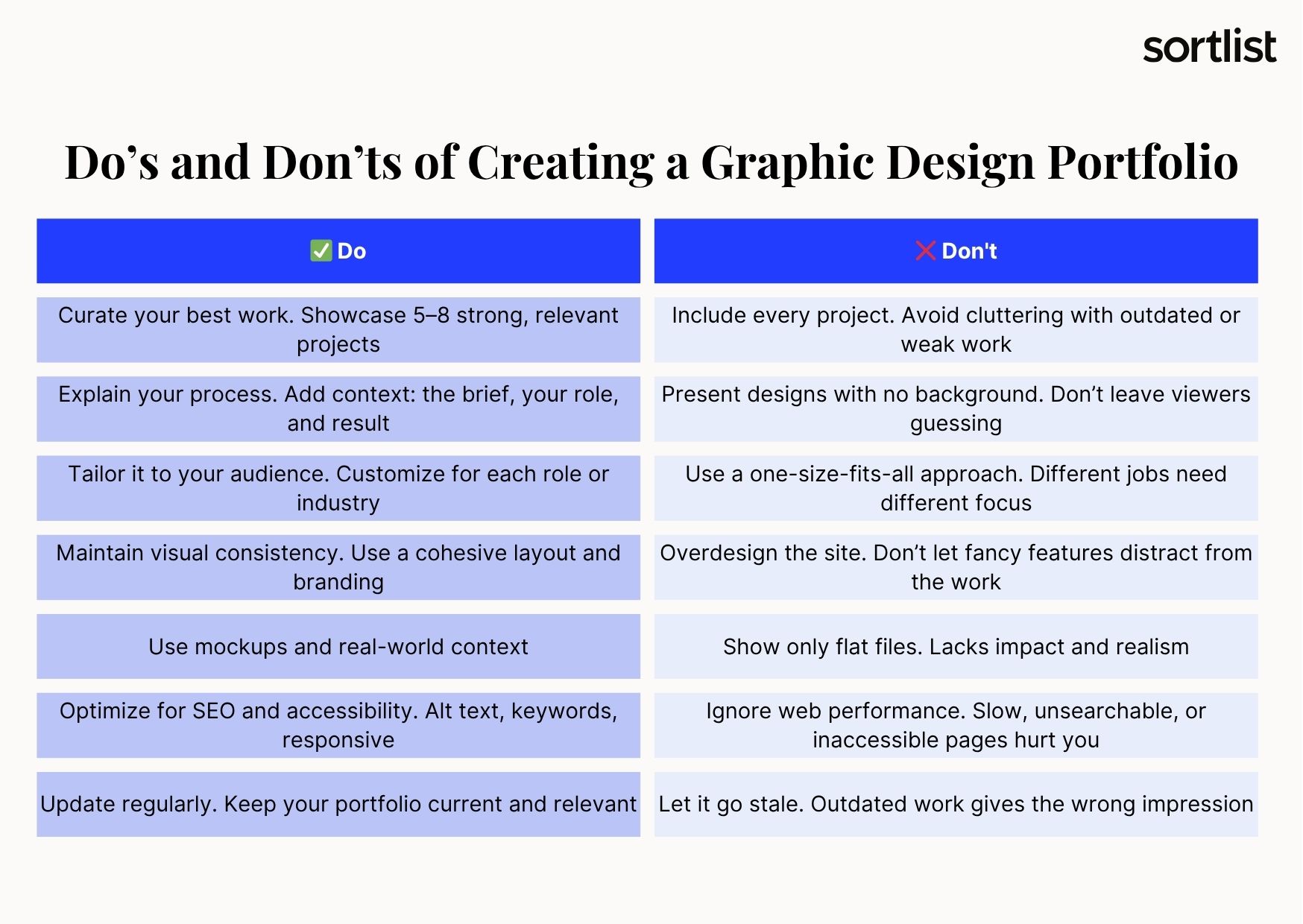 Do’s and Don’ts of Creating a Graphic Design Portfolio