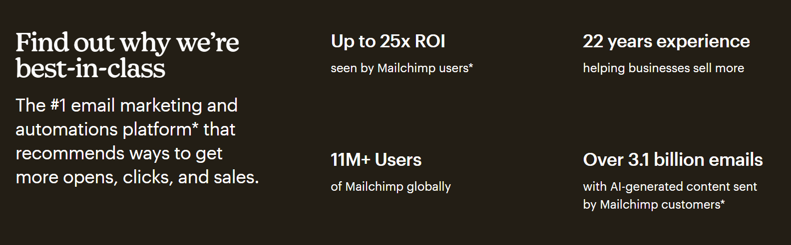 Mailchimp is an all-in-one email marketing and automation platform primarily catering to small and medium-sized businesses.