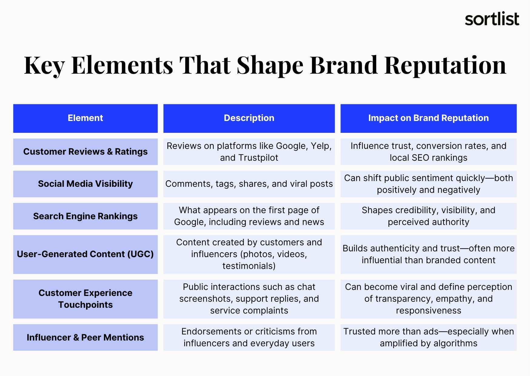 Key Elements That Shape Brand Reputation in 2025