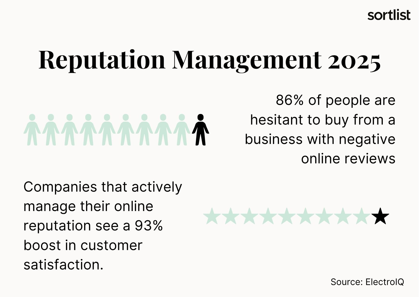 Reputation Management 2025