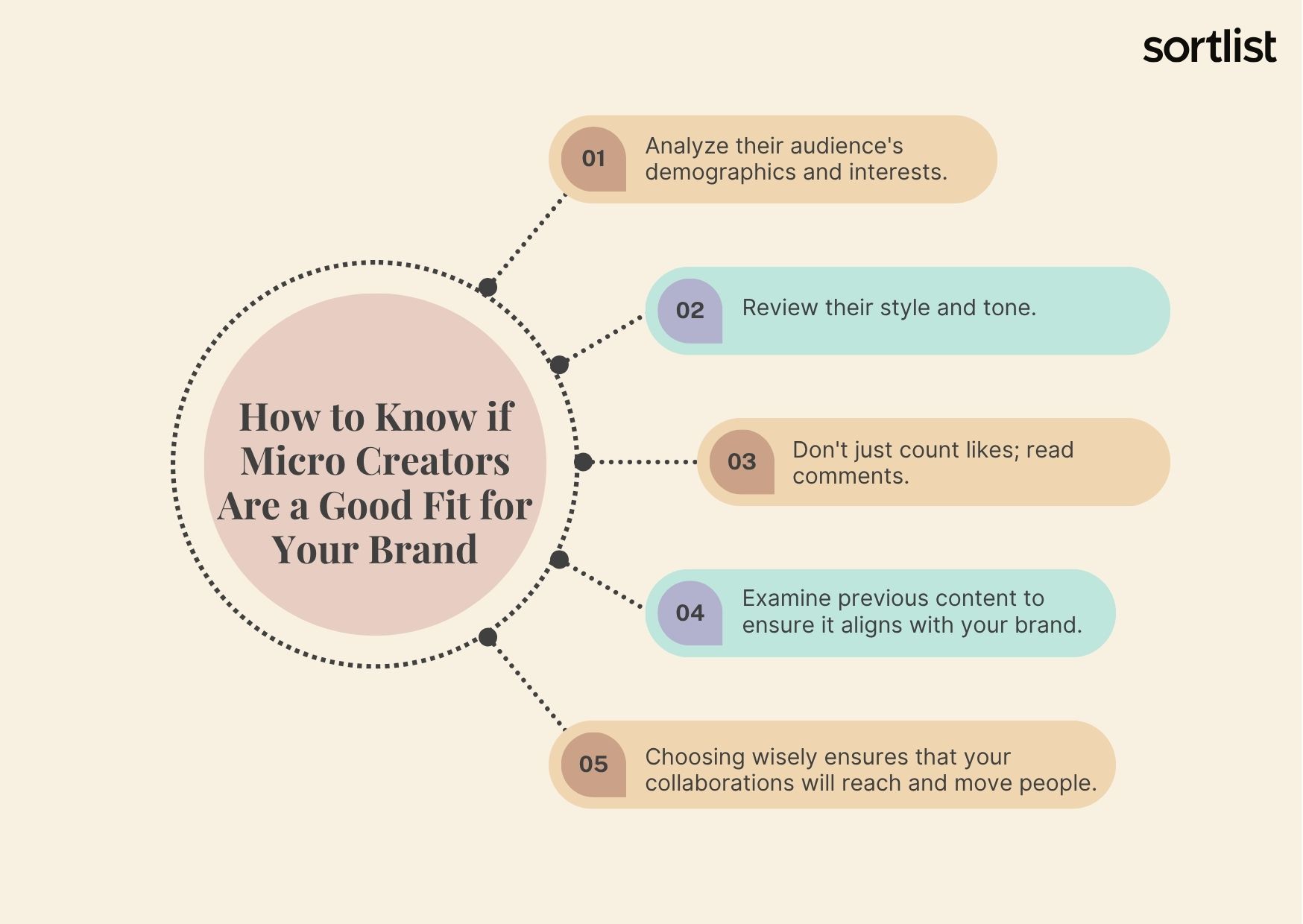 How to Know if Micro Creators Are a Good Fit for Your Brand