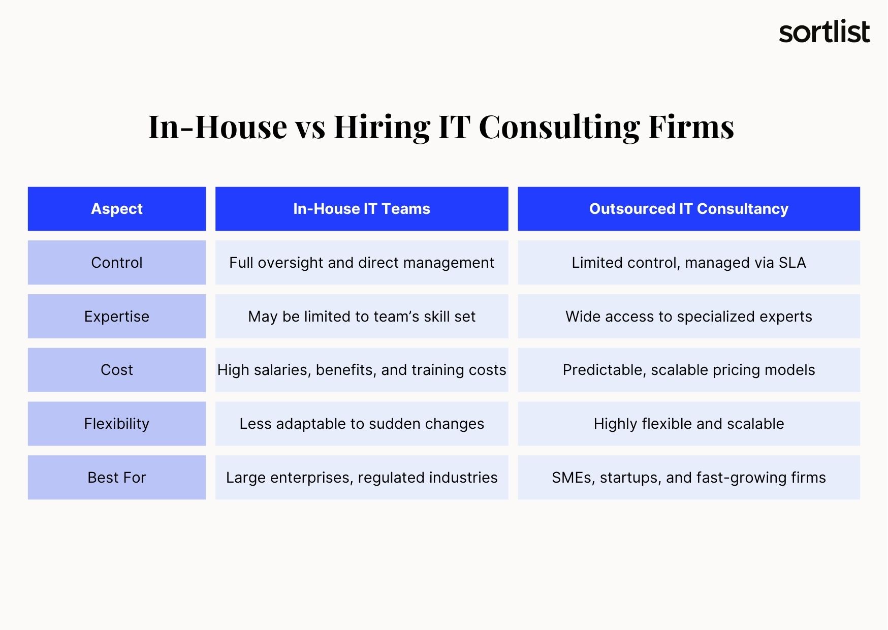 In-House vs Hiring IT Consulting Firms