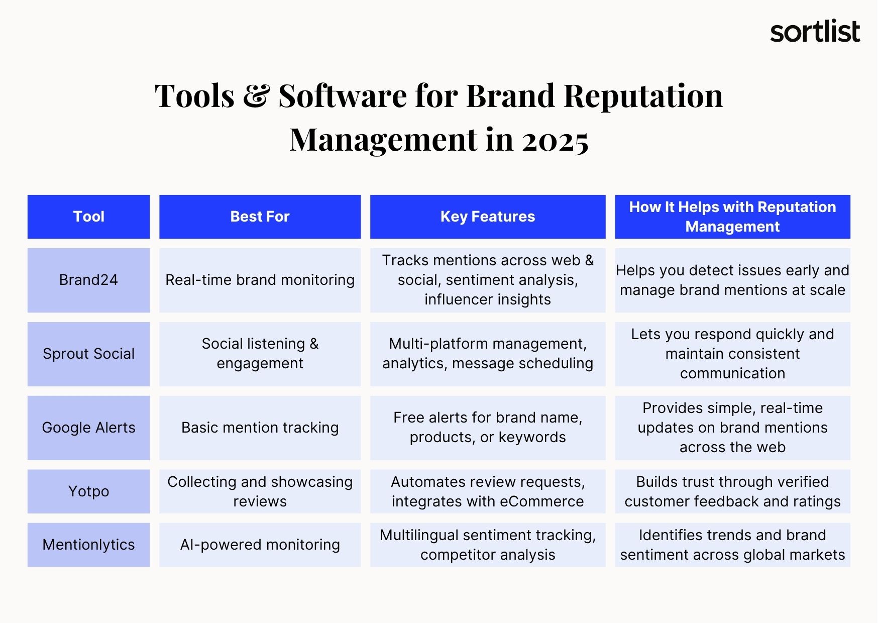 Tools & Software for Brand Reputation Management in 2025
