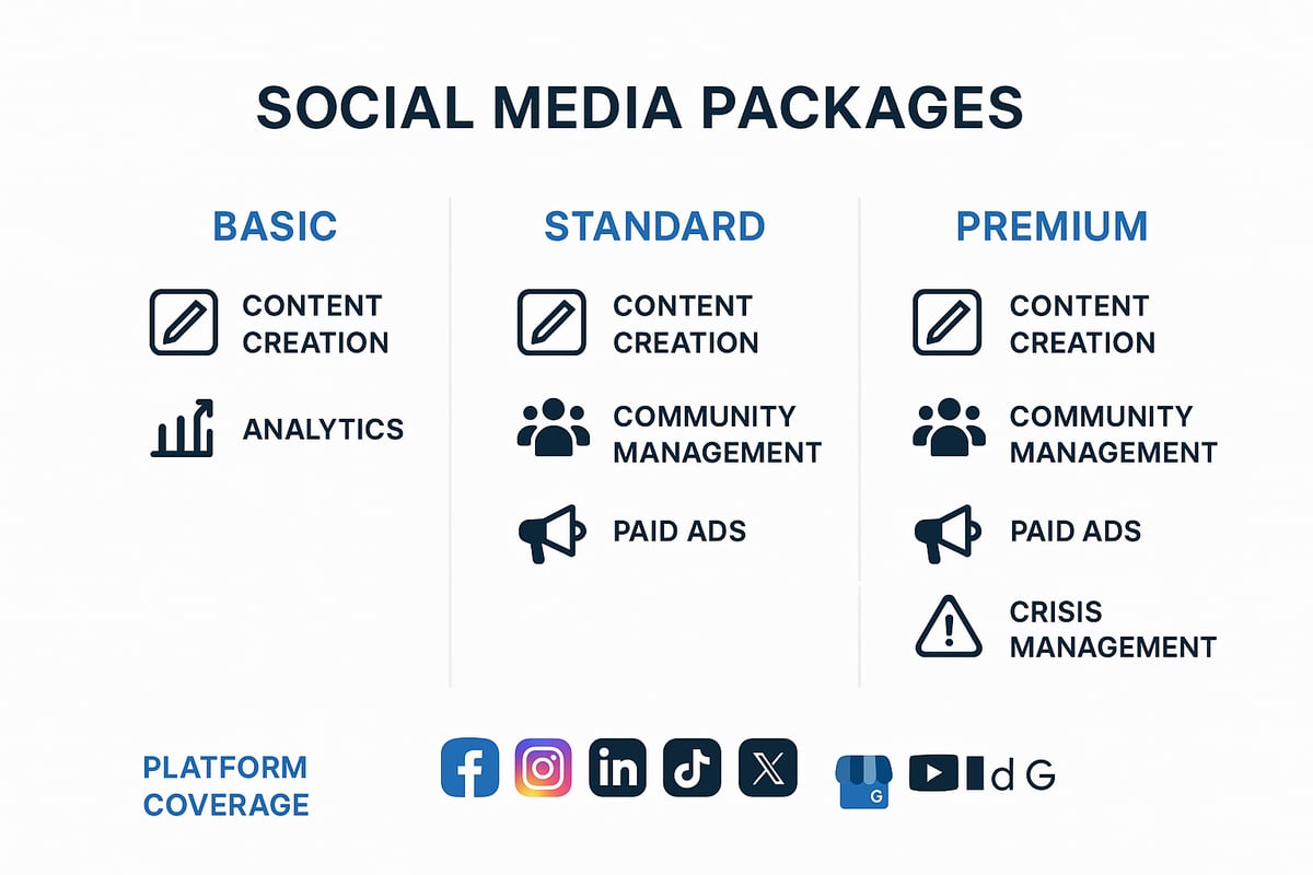 What Are Social Media Packages?