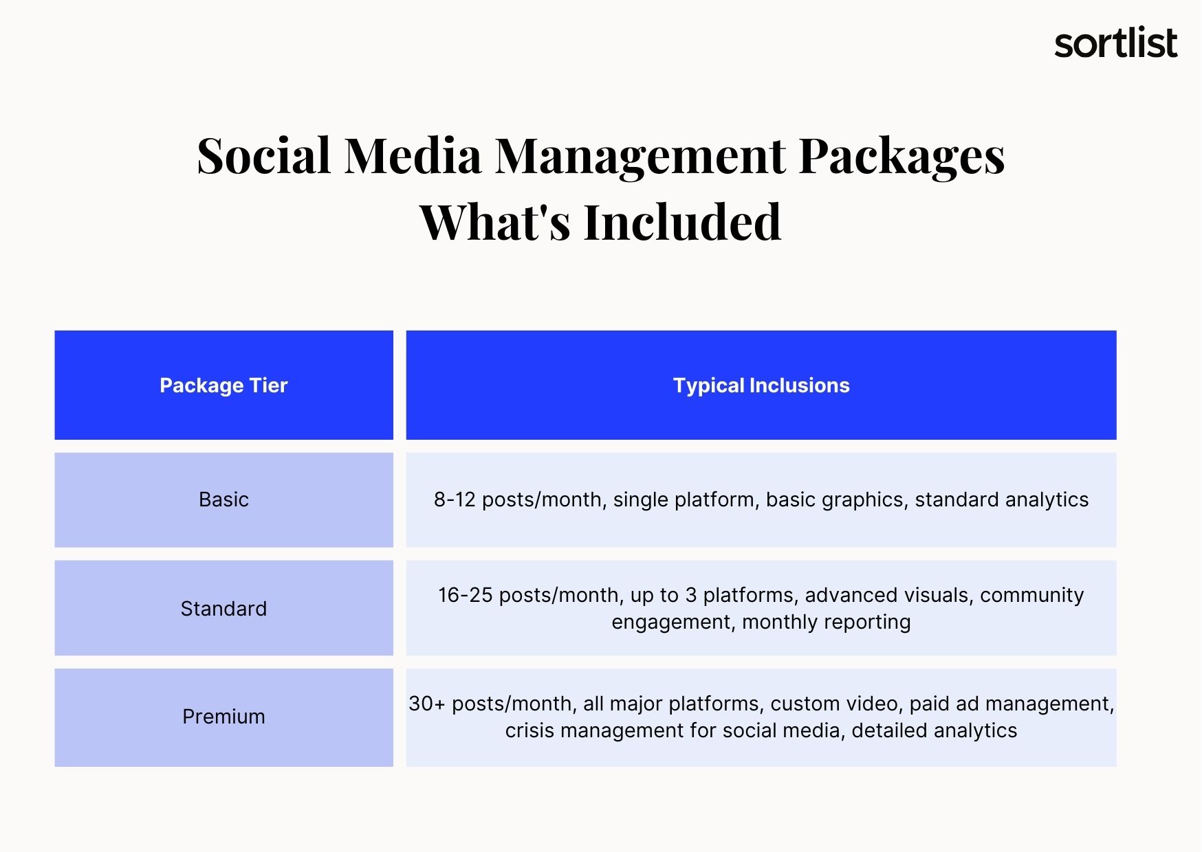 Social Media Management Packages: What's Included