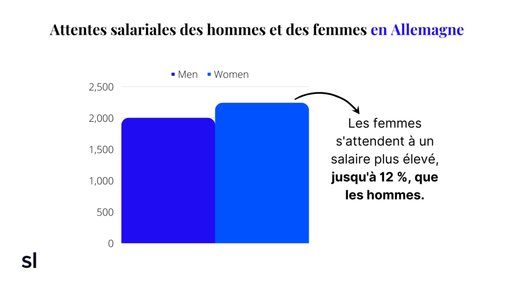 Offre premier emploi, Allemagne, Femme, homme