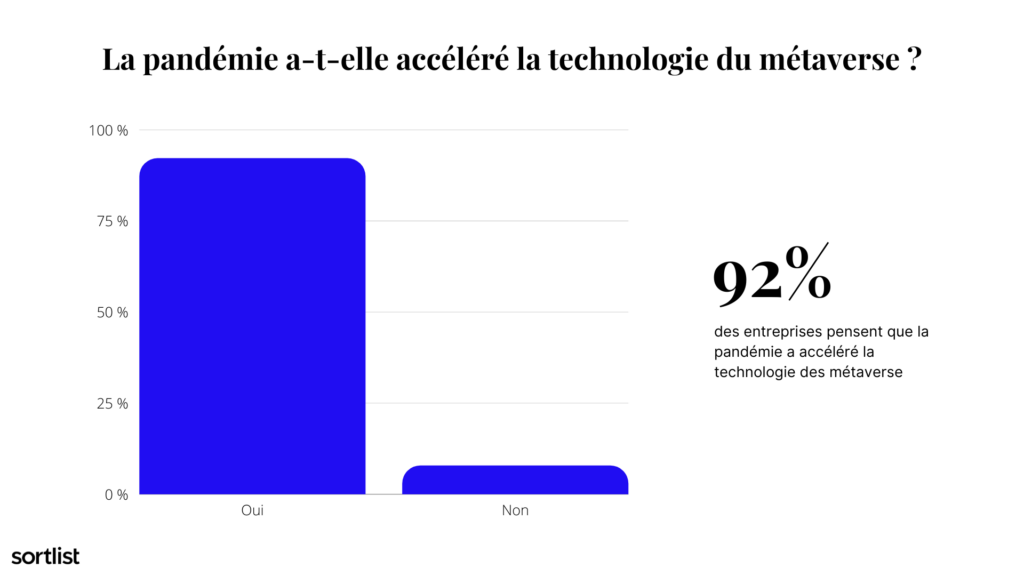 Impact de la pandémie sur la technologie du métaverse