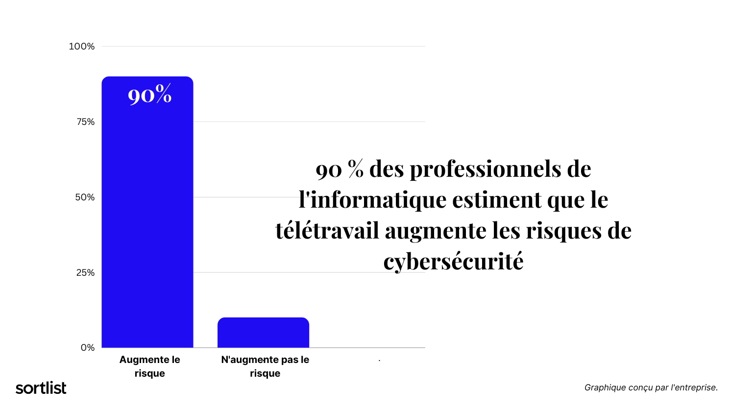 Chiffres sur la cybersécurité