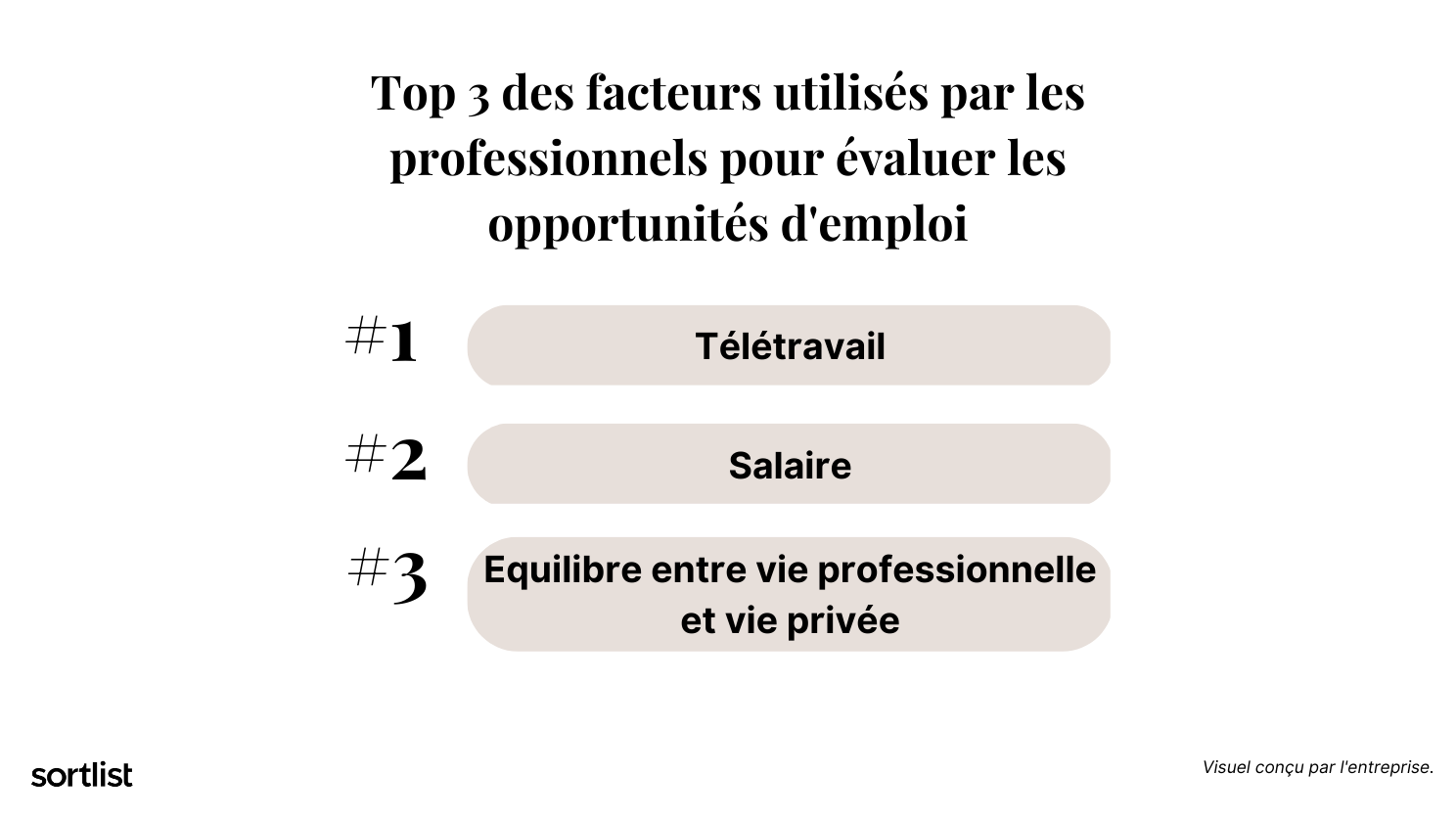 Facteurs pour évaluer les opportunités d'emploi