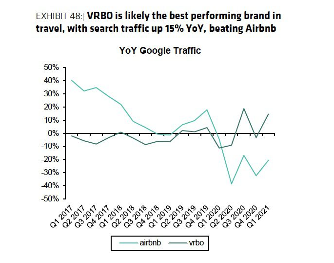 trafic Vrbo