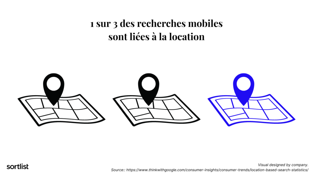 Chiffres sur les recherches mobiles
