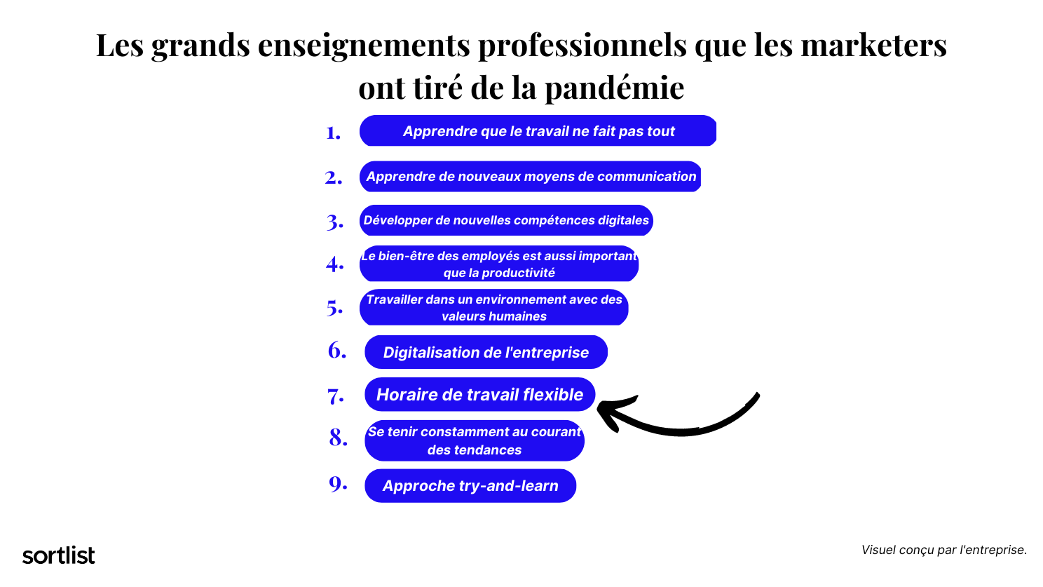 Enseignements professionnels tirés de la Covid