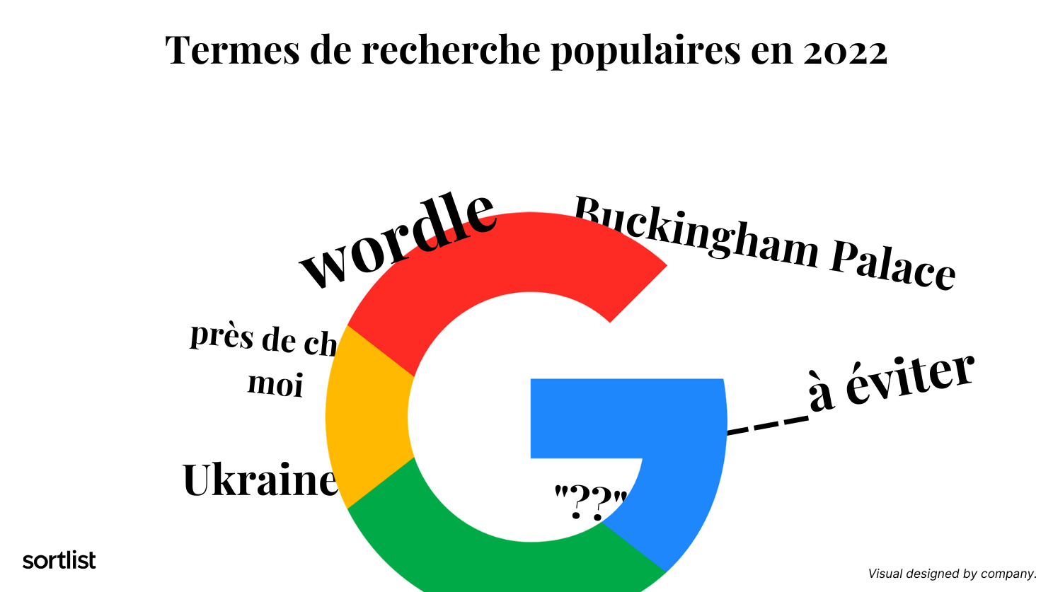 Termes de recherche populaires