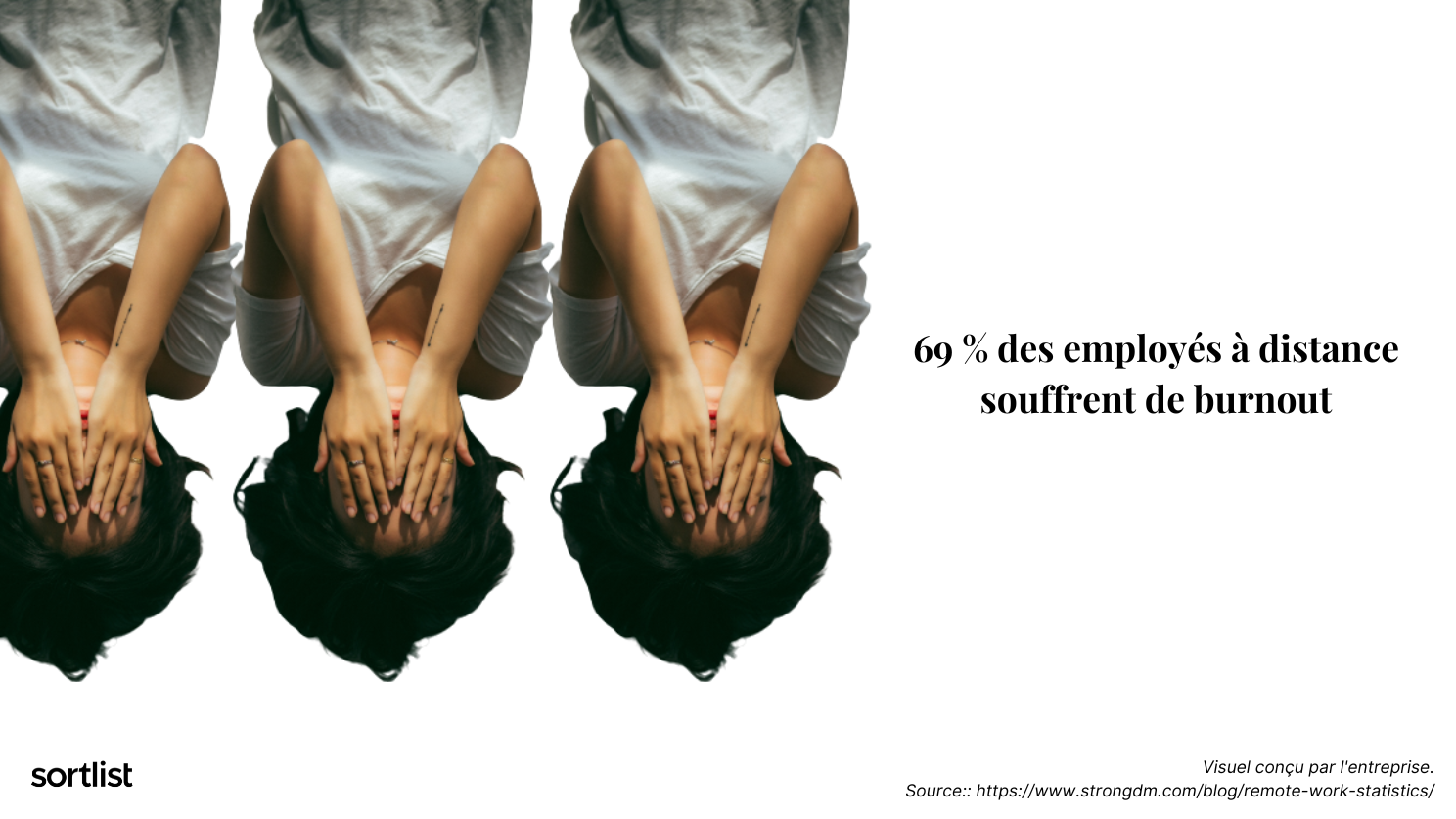 Pourcentage sur le burnout