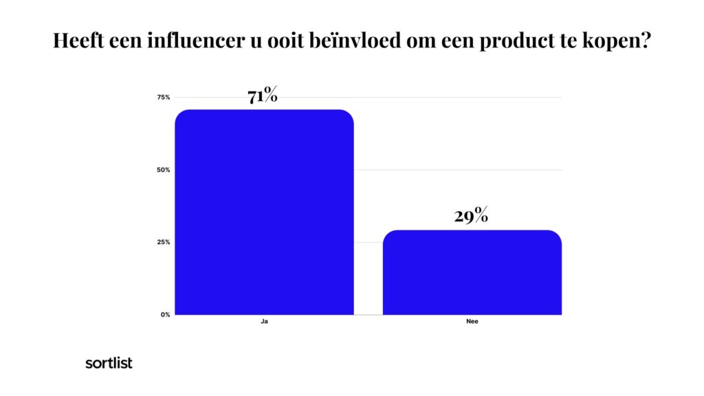 De kracht van influencers Beïnvloeding