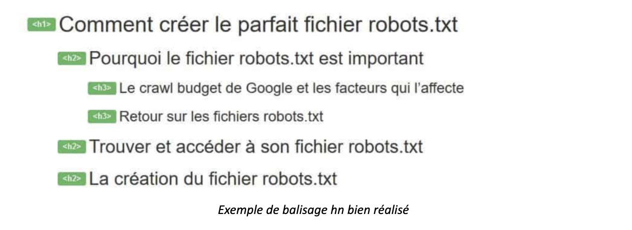 Exemple de balisage hn