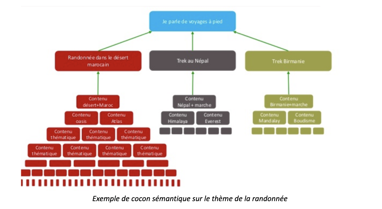 Exemple de sitemap