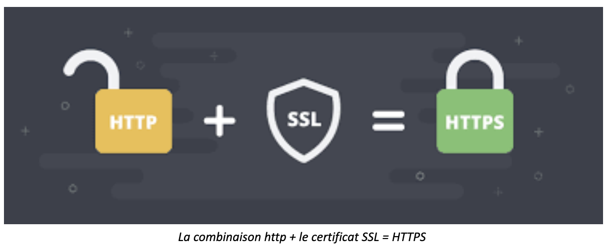 Combinaison http et ssl