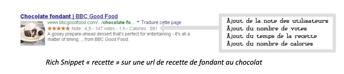 Exemple d'un rich snippet en bonnes pratiques seo