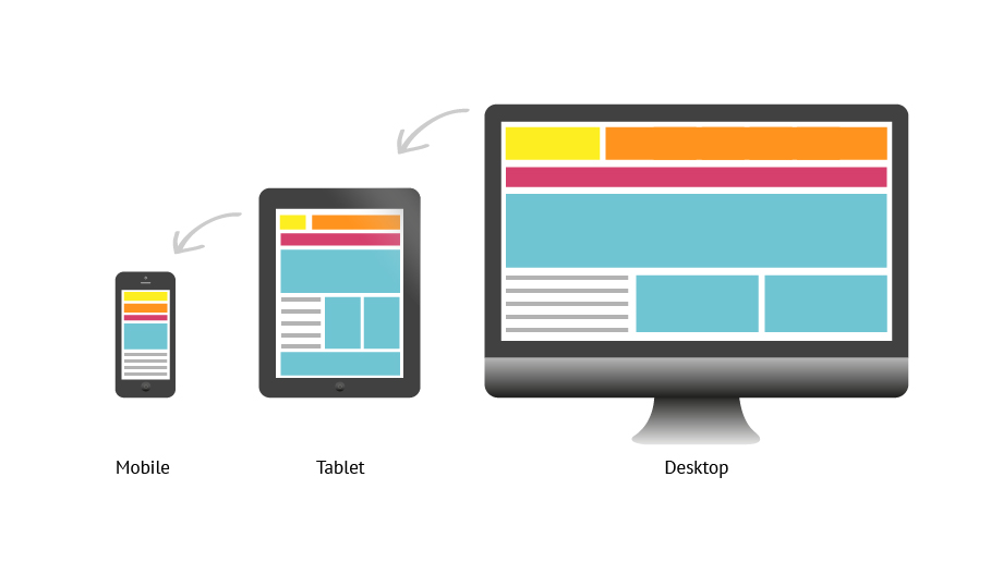 categorie desktop tablette ou mobile