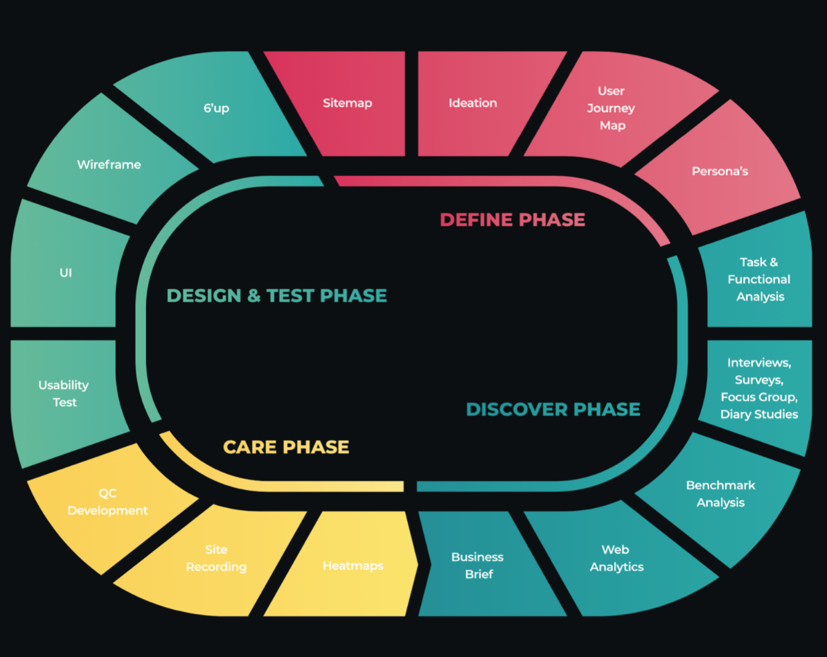 ux2