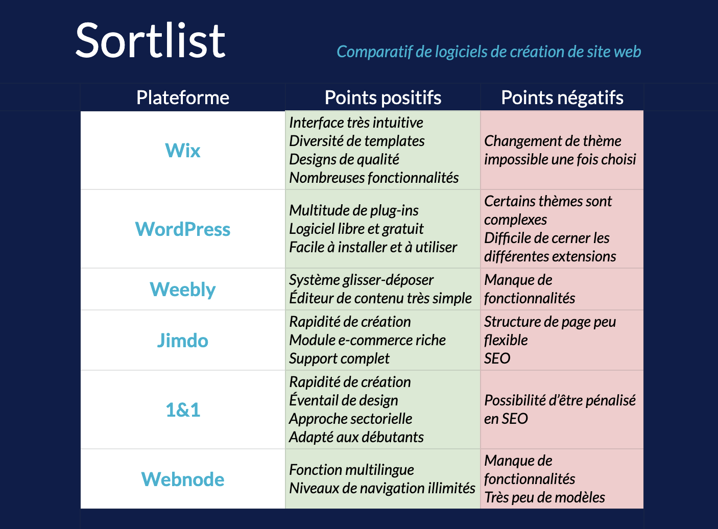 comparatif logiciels création de site web