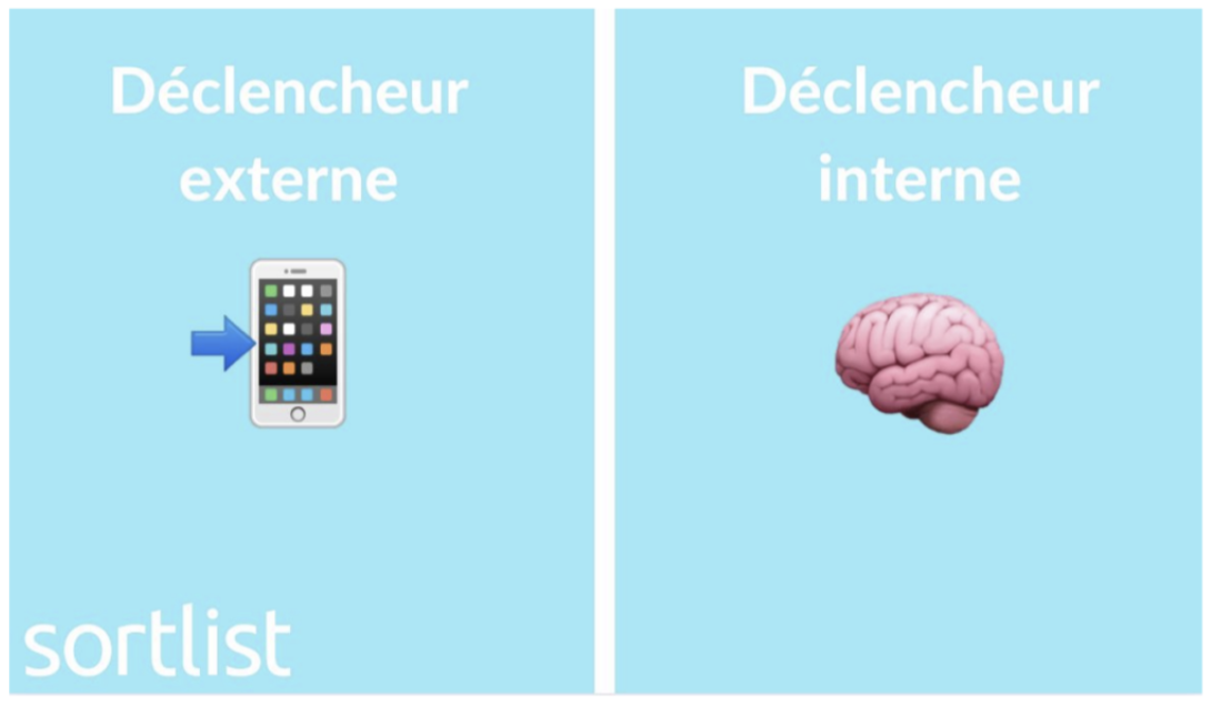 Nir Eyal Déclencheurs