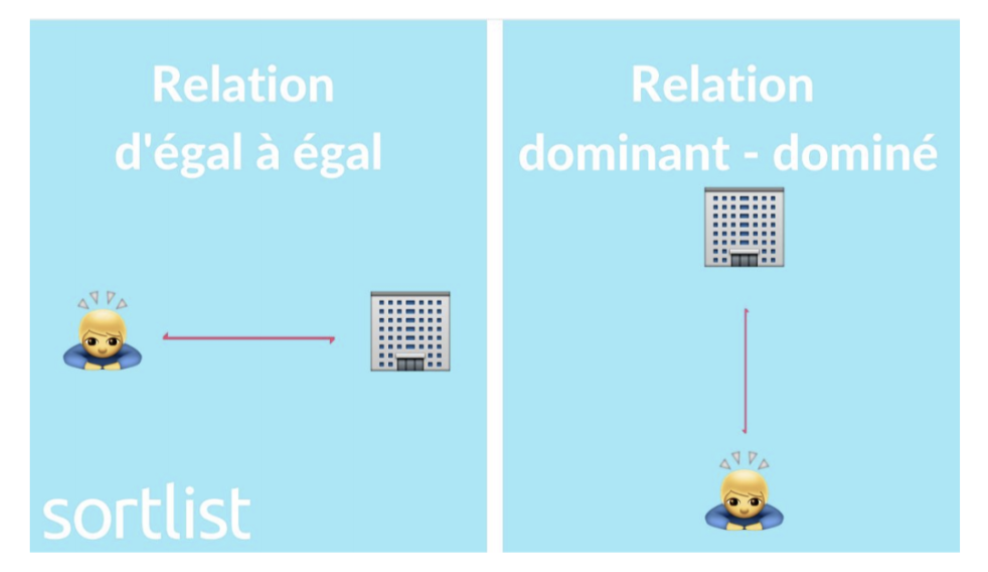 Fidélisation des clients & Relations Marques / Clients | Sortlist Blog
