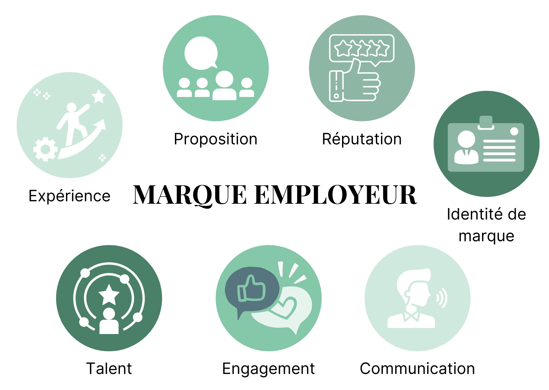marque employeur