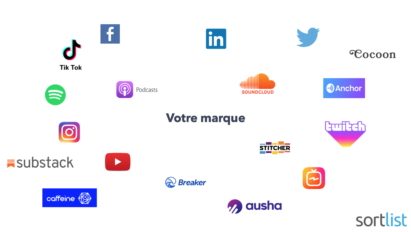 ecosysteme de la communication digitale