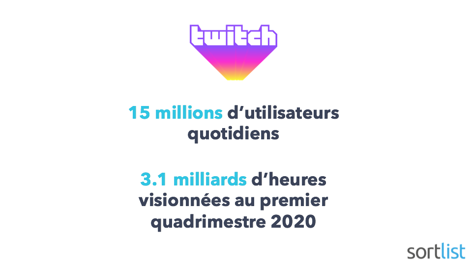 information Twitch 
