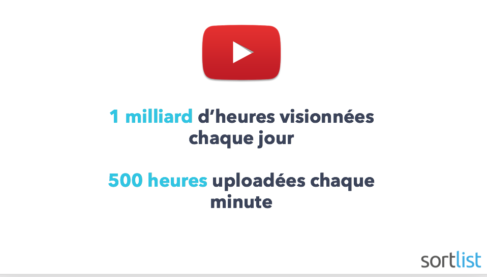 statistique page youtube 