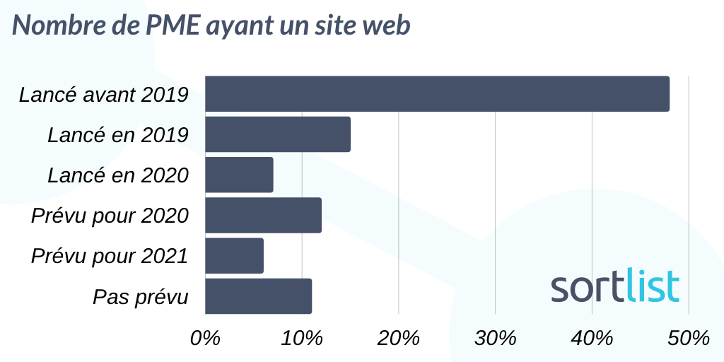 pme_site_web_1