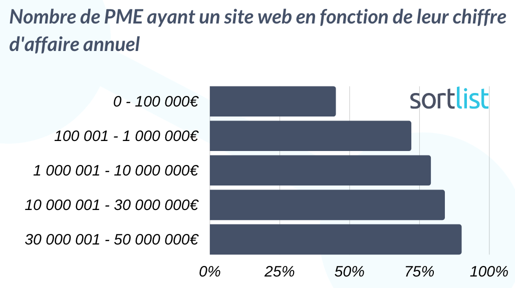 pme_site_web_2