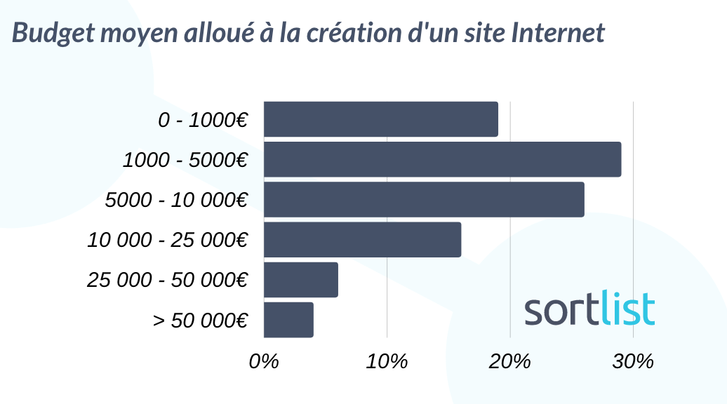 pme_site_web_6