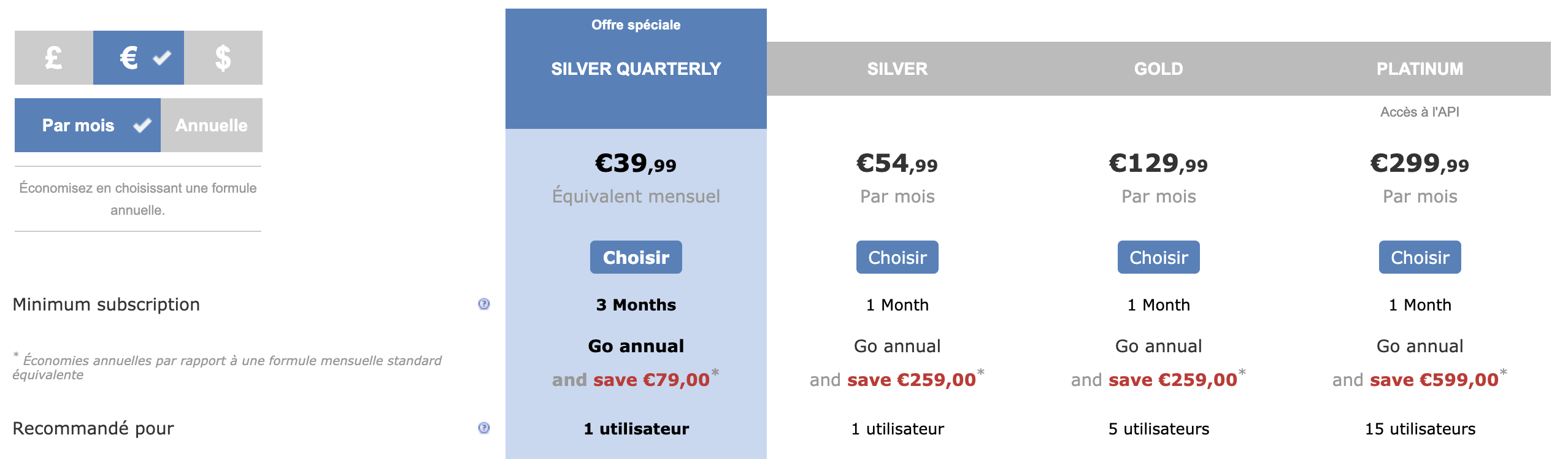 abonnement majestic seo