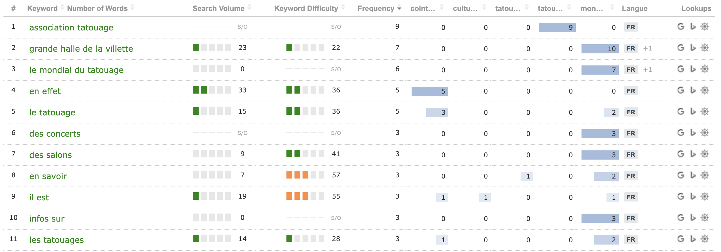 keyword generator