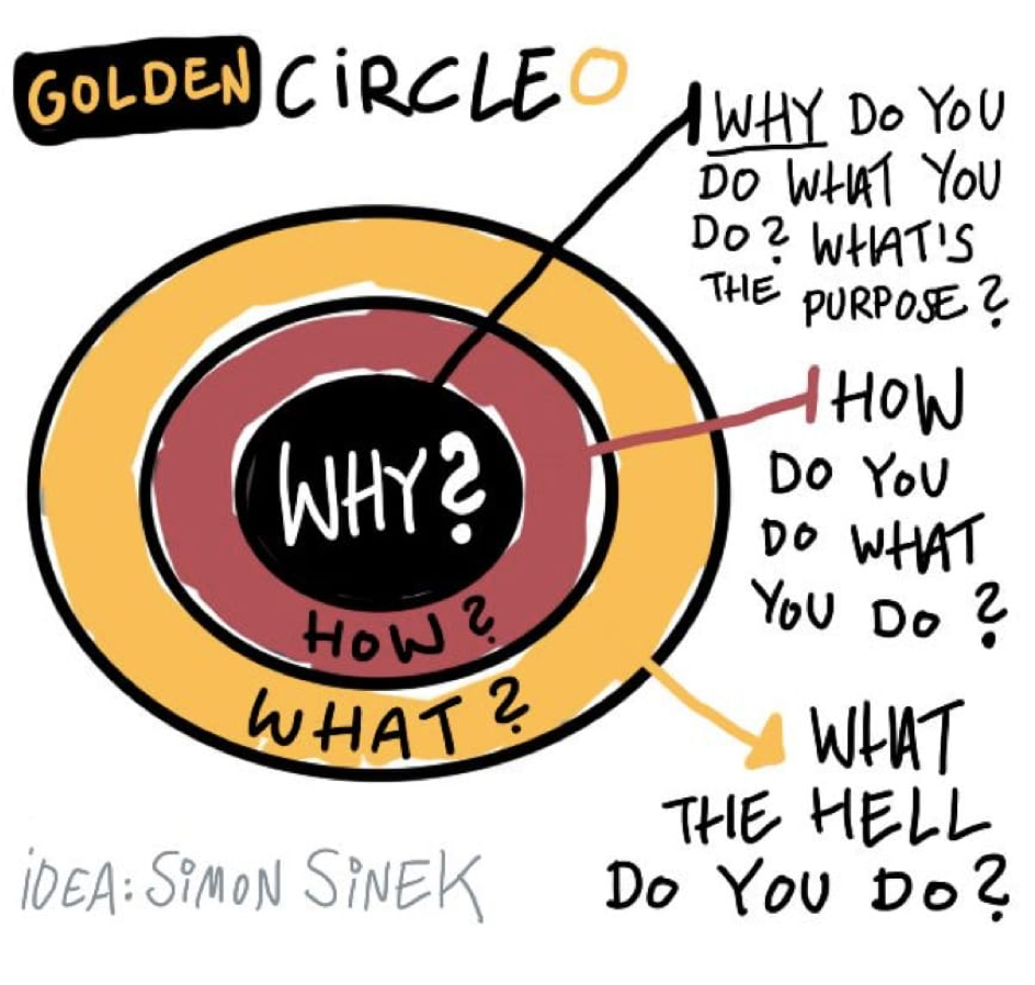 Illustration Golden Circle O