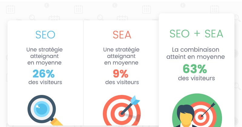 Les strategies SEA et SEO