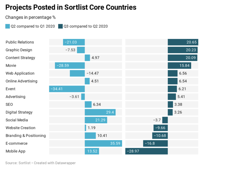 barometre marketing covid 19 tendances europe