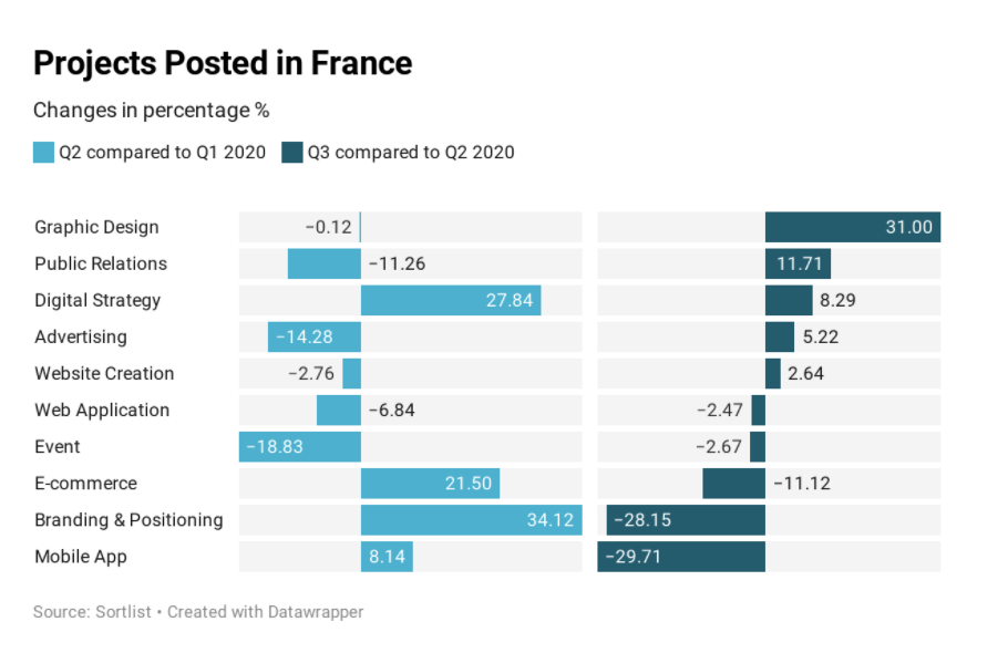 barometre marketing covid 19 tendances france
