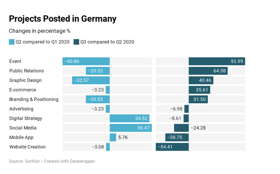 barometre marketing covid 19 tendances allemagne
