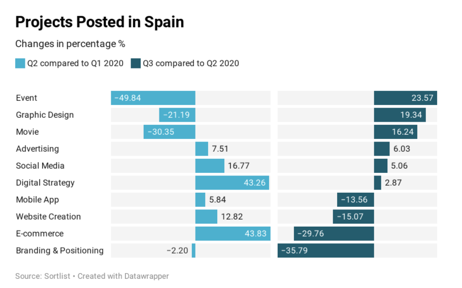 barometre marketing covid 19 tendances espagne