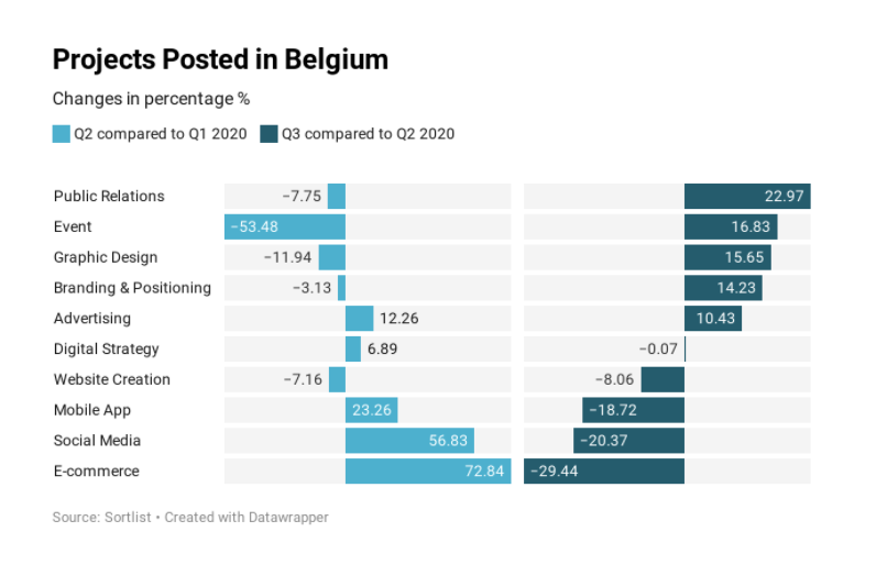 barometre marketing covid 19 tendances belgique