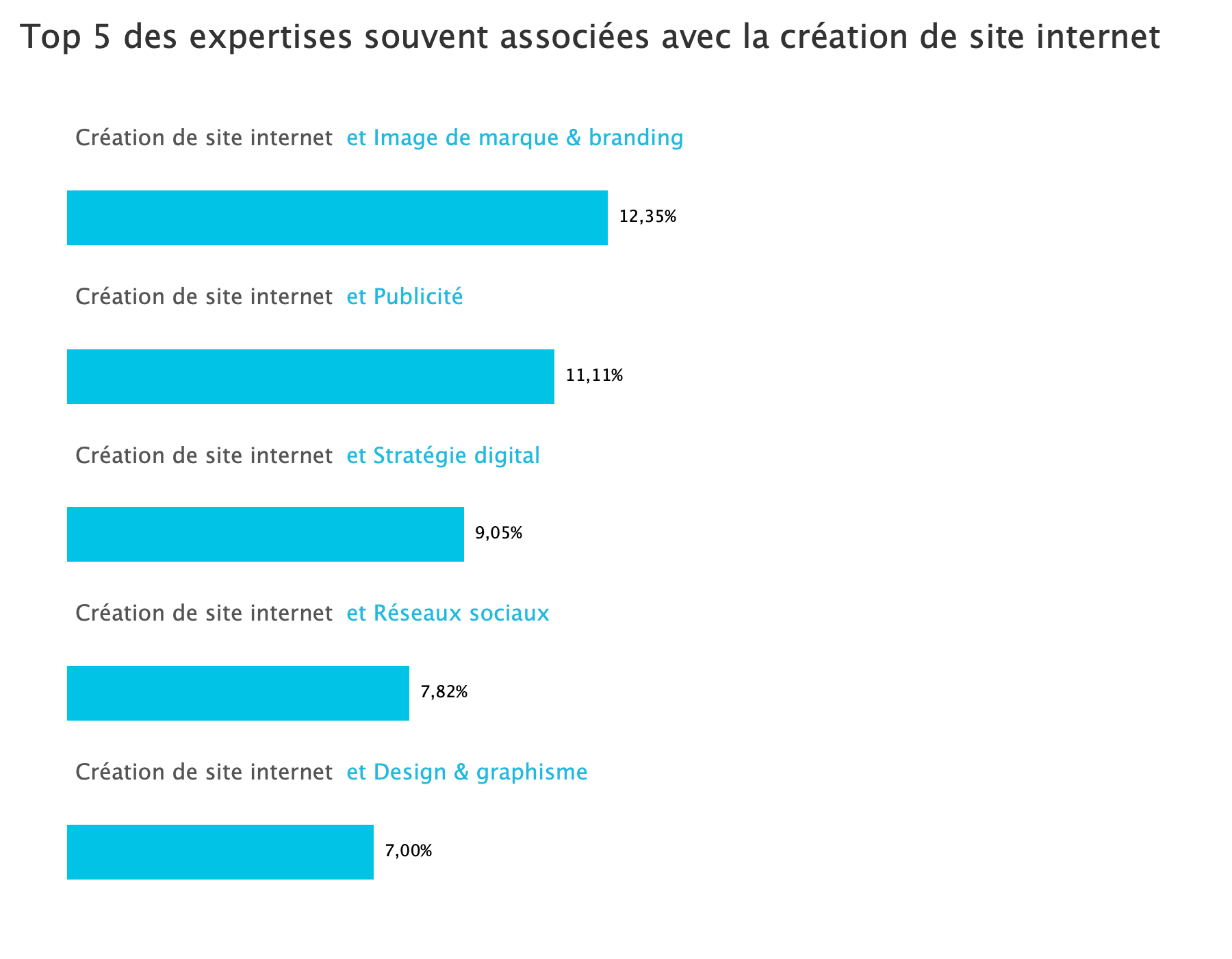 strategie-digitale-covid19