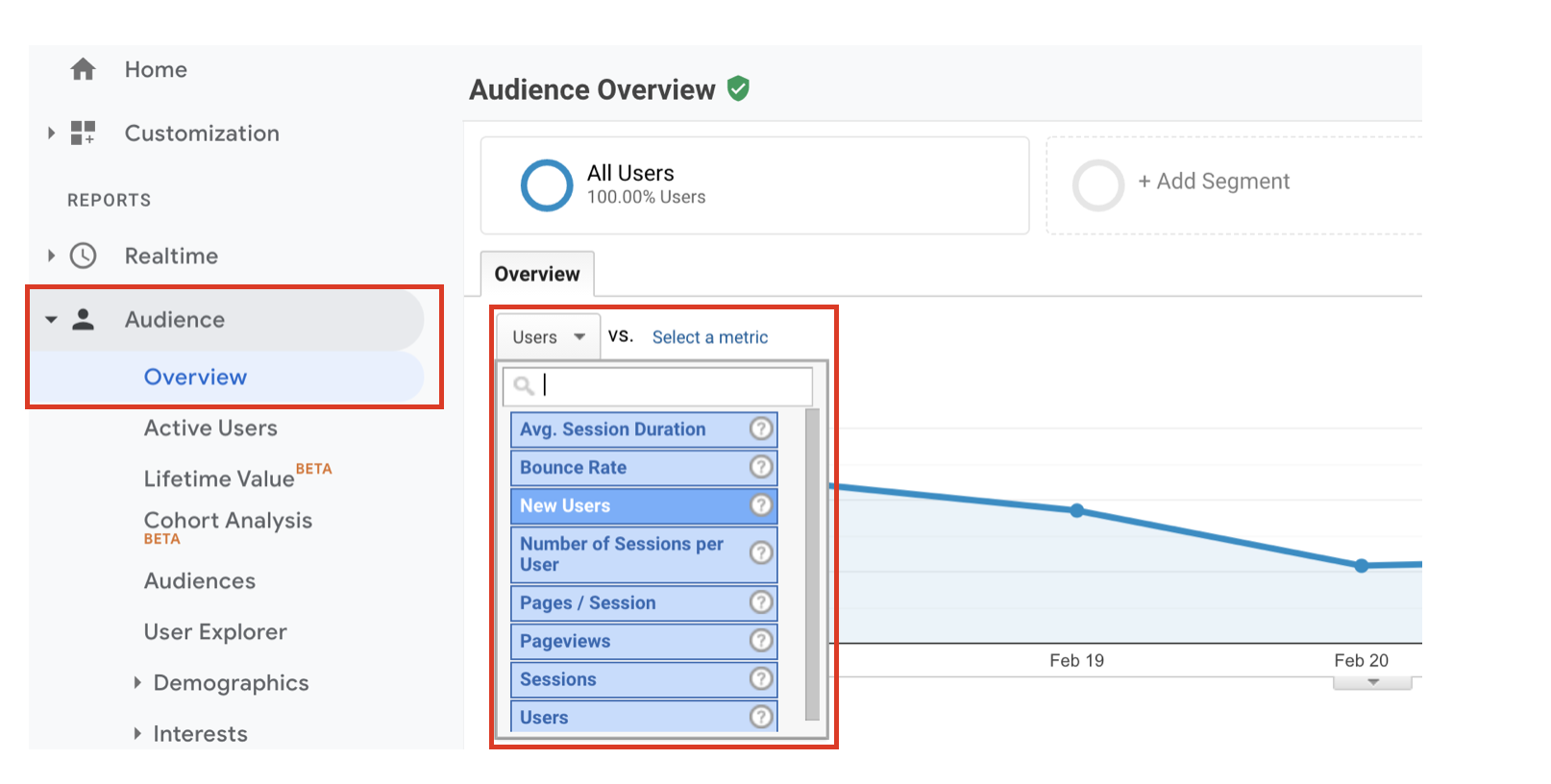 Overview Google Analytics