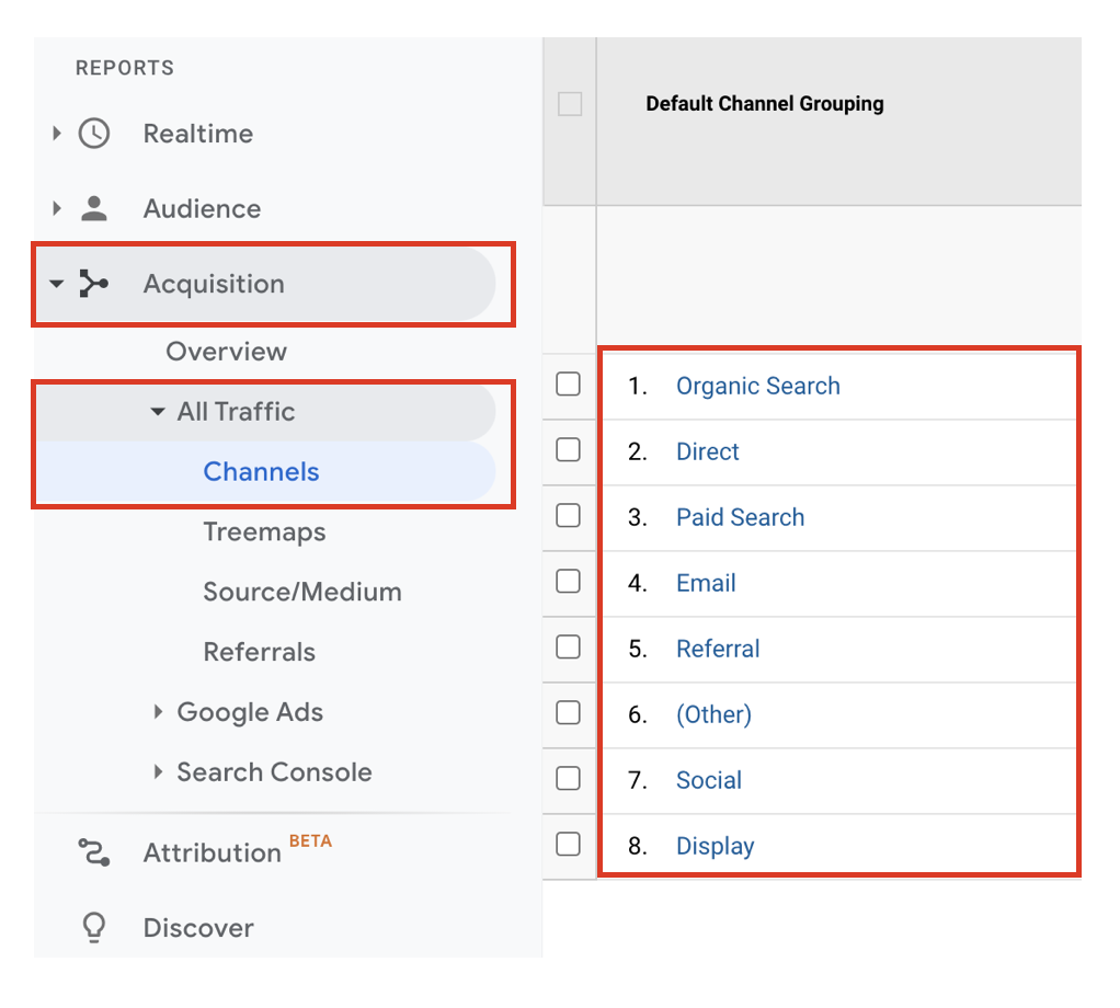 Canaux Google Analytics