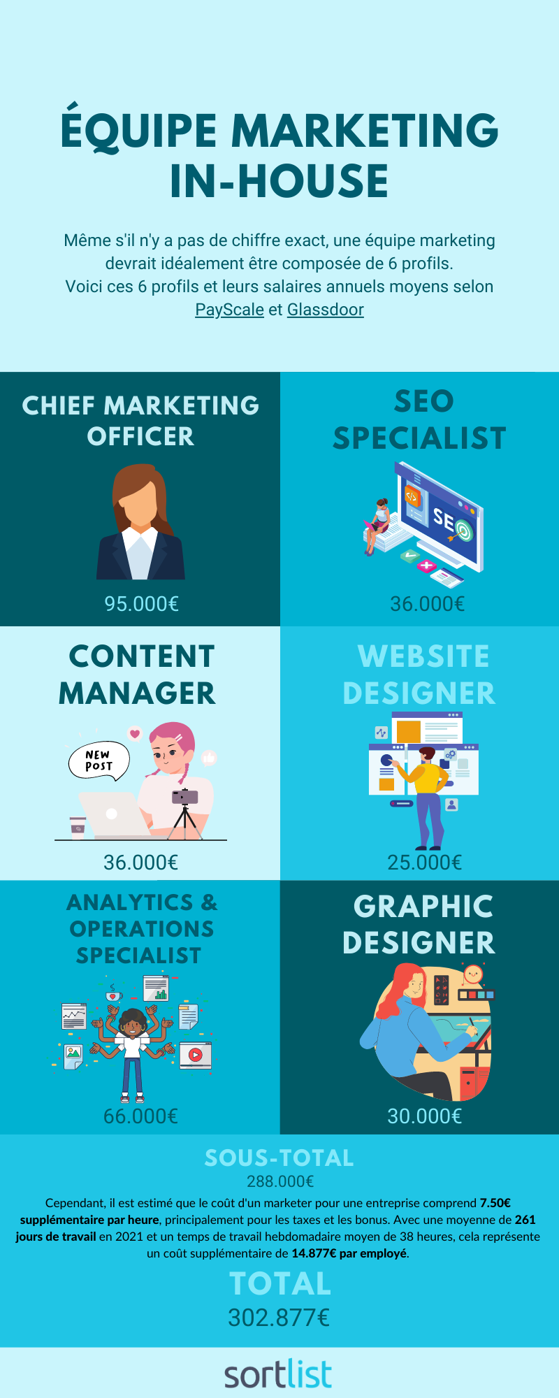 prix equipe marketing in-house