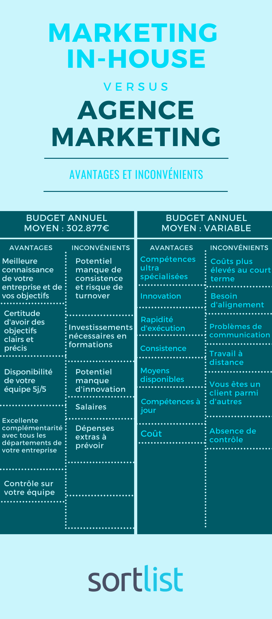 marketing in house vs agence marketing